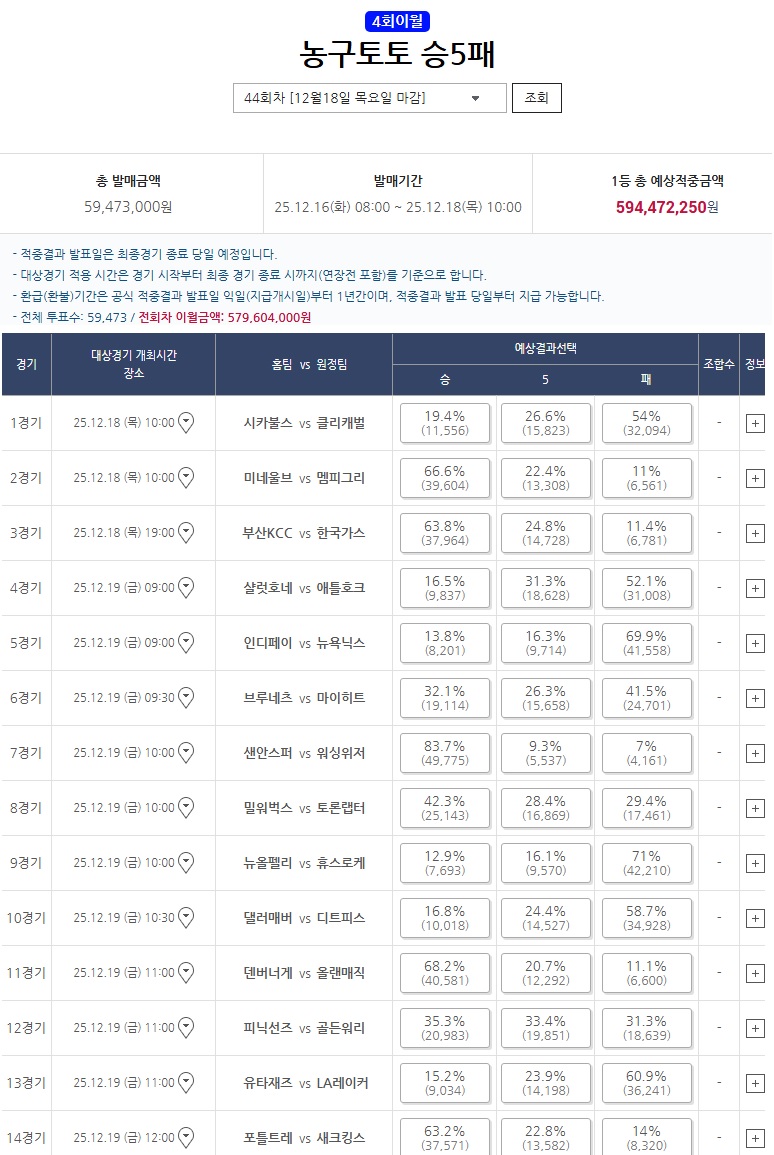 4회 이월된 농구 승5패 투표현황