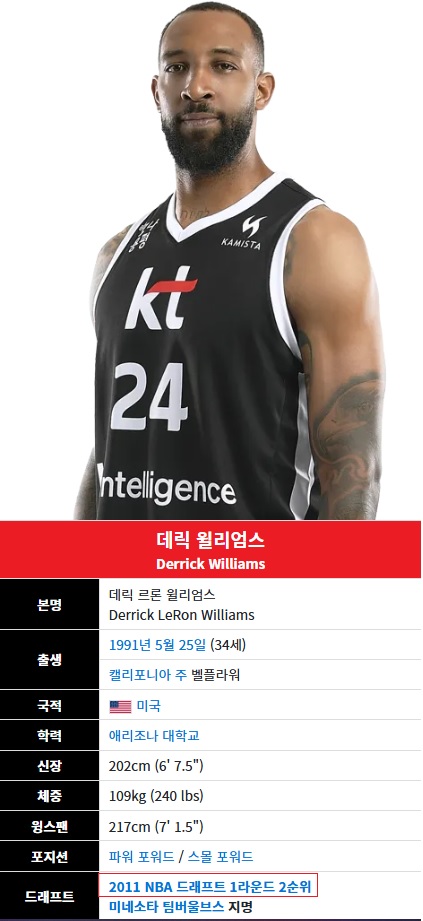 데릭 윌리엄스 이 선수 NBA 드래프트 2순위 였네요