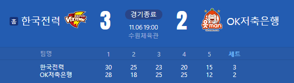 e62b38dd774aa24d32a29f3f72f27119_1764859488_1495.png 웰컴 투 KOVO-2