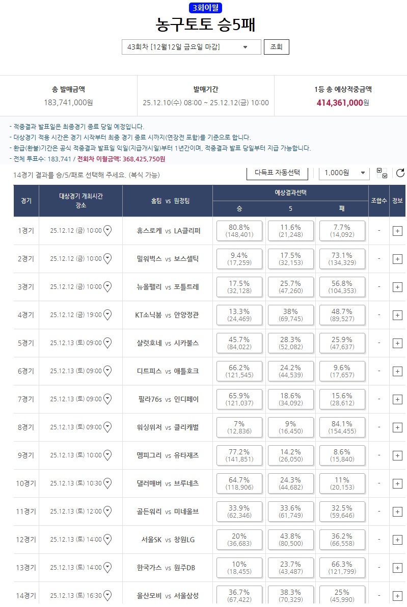 3회 이월된 농구 승5패