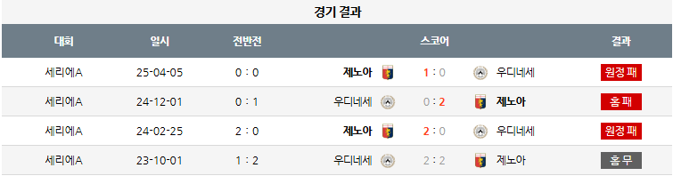 f485e55ac63ed3c340b26e20d858cfa0_1765177768_7782.png 웰컴 투 세리에 아-2