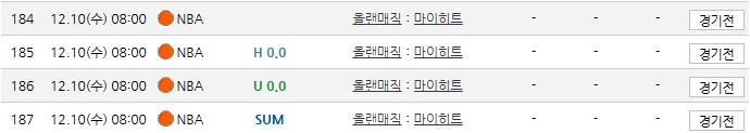 눈여겨 보는중인 NBA 역배 1경기