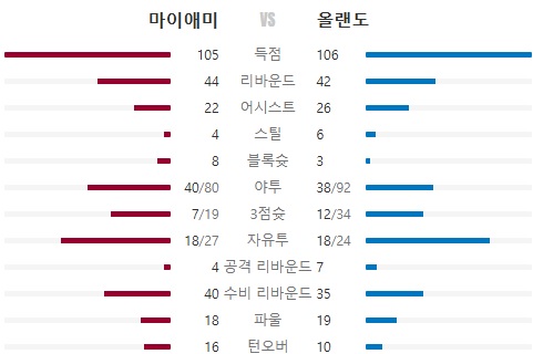 눈여겨 보는중인 NBA 역배 1경기-3