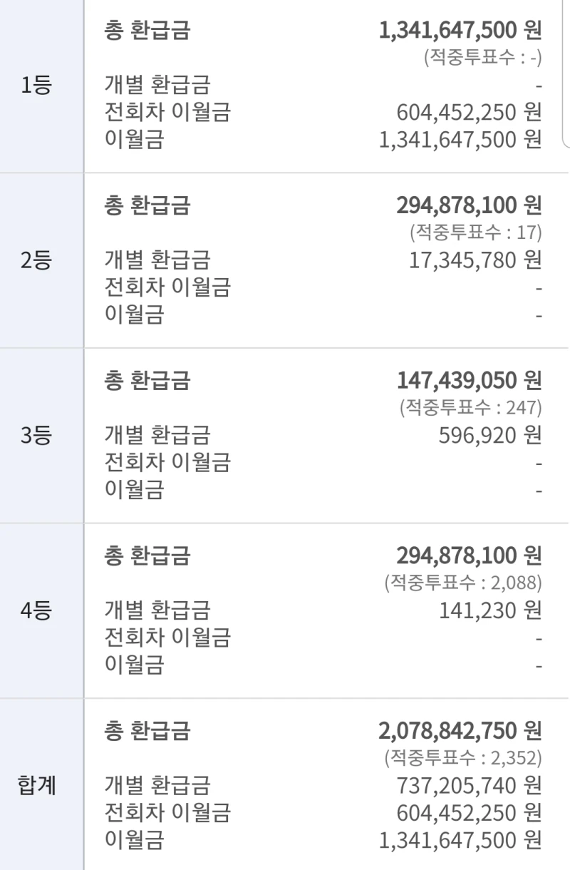 승무패 2회 이월되었네요