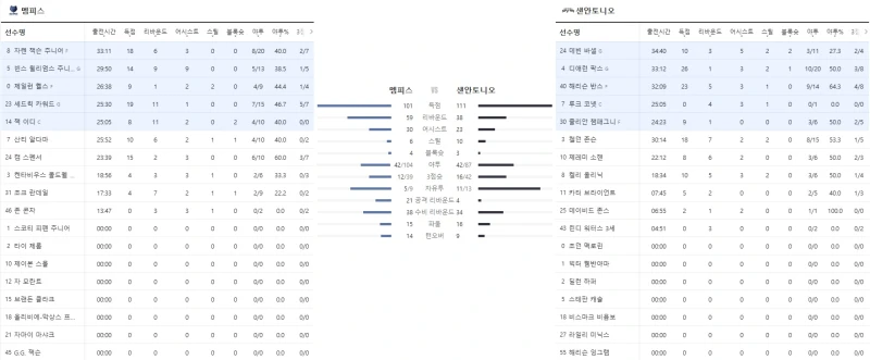 웰컴 투 NBA-2