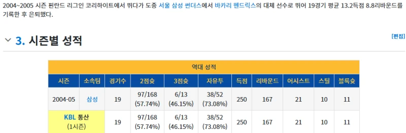 한국과 인연이 있는 NBA 감독-3