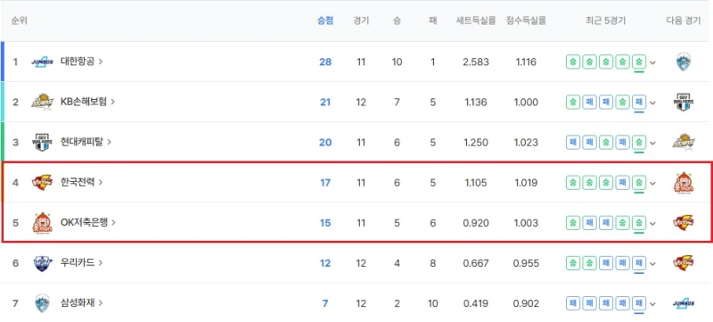 웰컴 투 KOVO