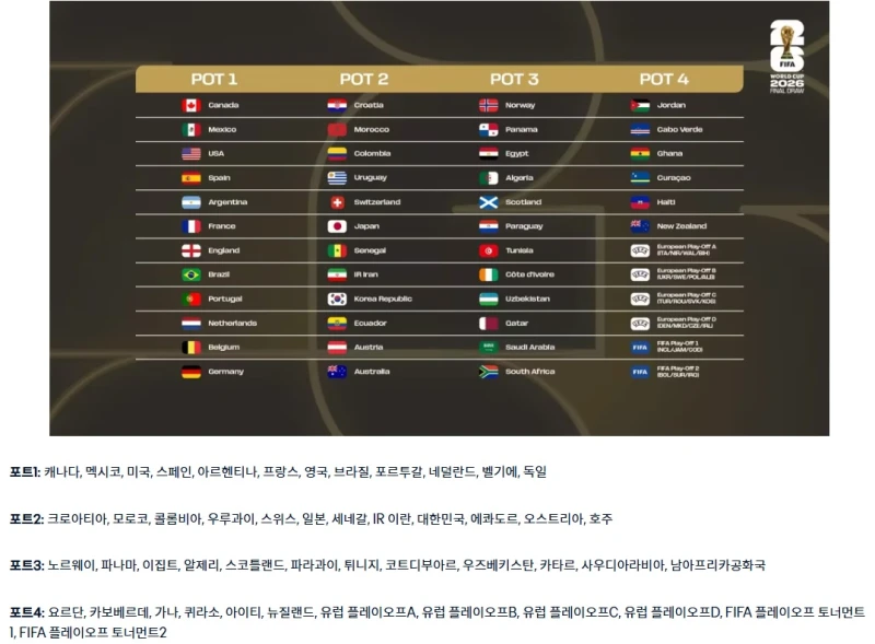 한 번 더 확인하는 월드컵 포트정리