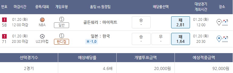 NBA스토리  &  U23아시안컵 4강전에 대한 명리학적 접근-3