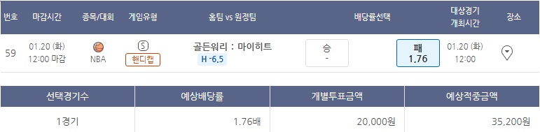 NBA스토리  &  U23아시안컵 4강전에 대한 명리학적 접근