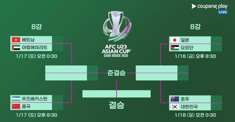 AFC U23 8강 대진표