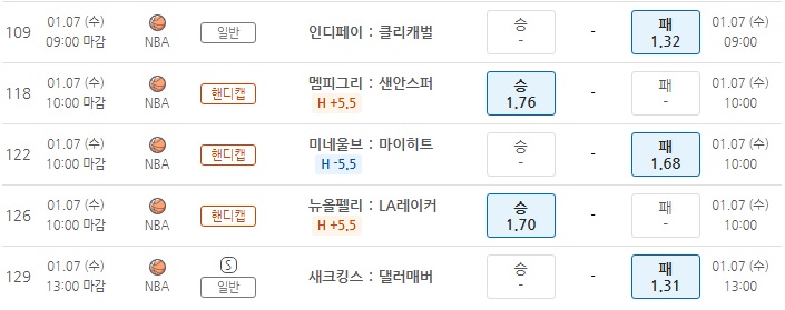 해외축구 및 NBA 흐름분석