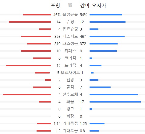 ACL2   16강 2차전 감바오사카  vs  포항스틸러스