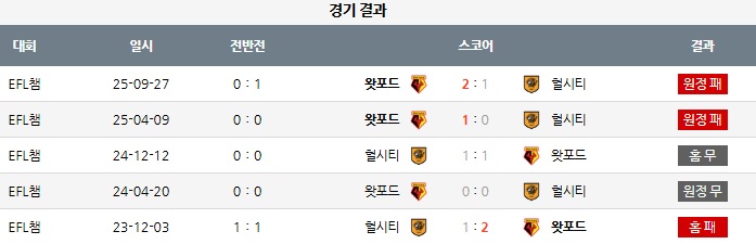 EFL 챔피언십 1경기