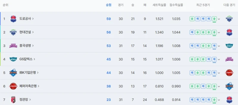 2월 24일 여자배구 간단평-2