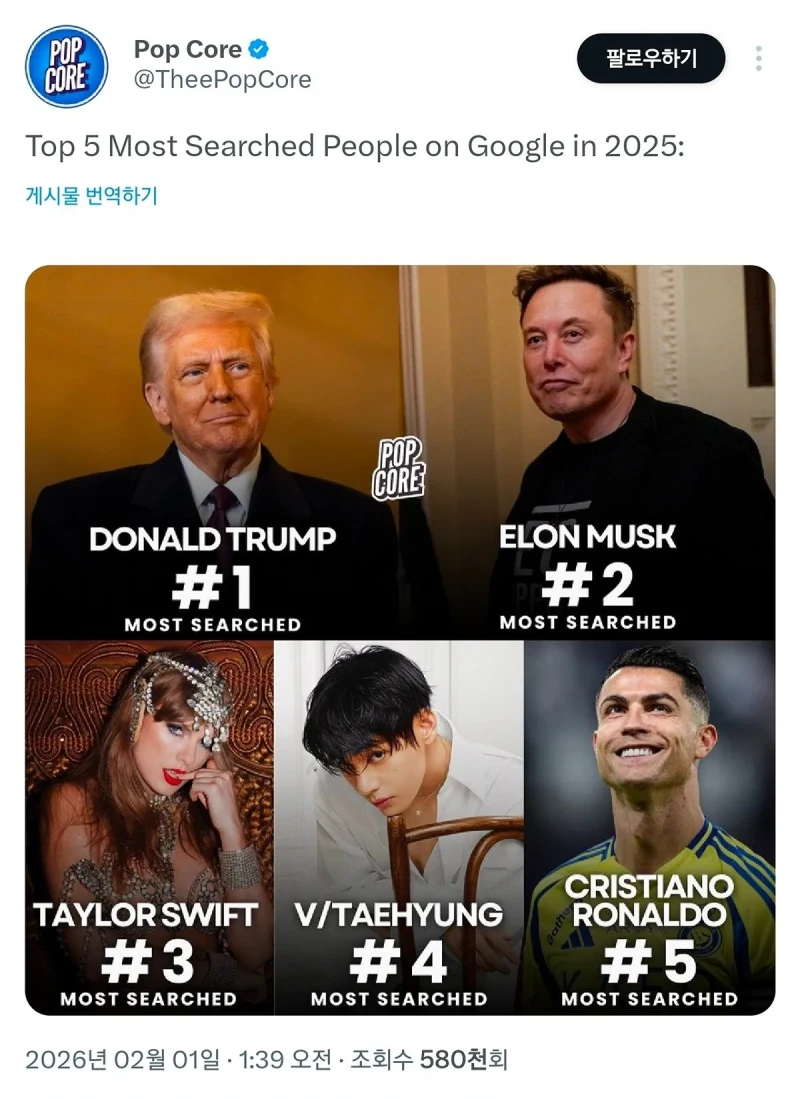 2025년 구글에서 가장 많이 검색된 인물 Top 5