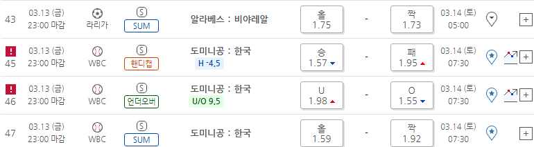 도미니카공화국 일반승은 배당책정도 안해줬네요