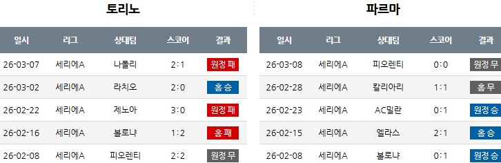 세리에 a   +  K리그  (2배 조합)-2