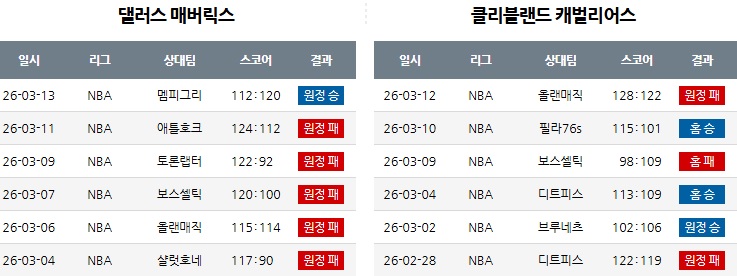 댈러스 매버릭스   vs  클리블랜드 캐브스