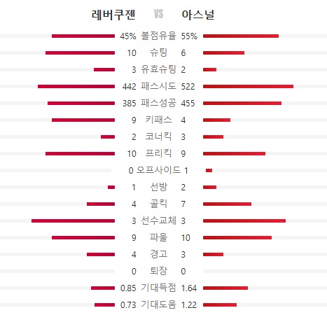 UCL 16강 2차전      아스날  vs  레버쿠젠-3