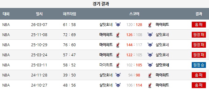 샬럿 호네츠   vs  마이애미 히트-2