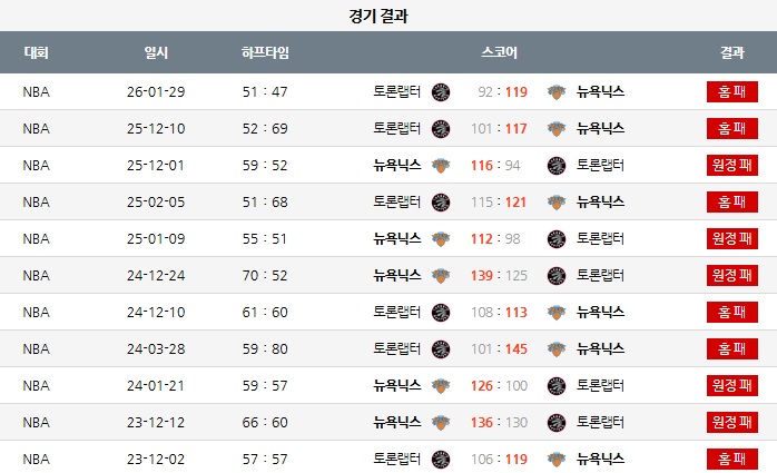 NBA 토론토  vs  뉴욕-2