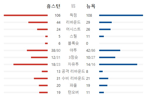 휴스턴 로켓츠    vs    뉴욕 닉스-2