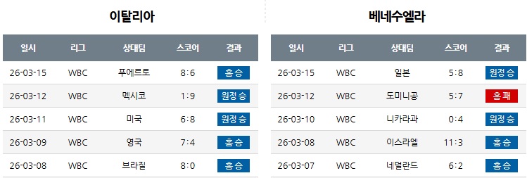 이탈리아 vs 베네수엘라   &    셀틱스 vs 피닉스-3