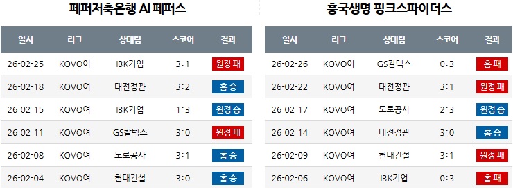 3월 1일 여자배구 페퍼은행  vs  흥국생명-2