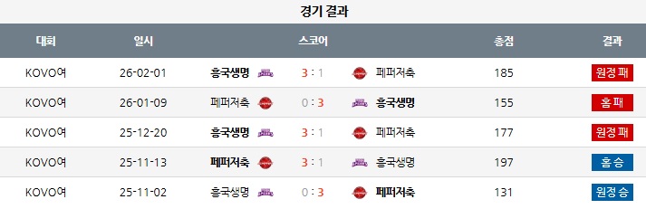 3월 1일 여자배구 페퍼은행  vs  흥국생명-3