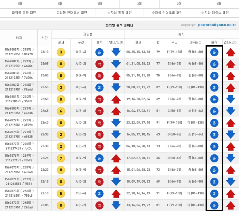 와 이거 정말 어렵네요