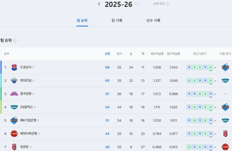 여자배구  기업은행 알토스   vs   GS칼텍스 킥스