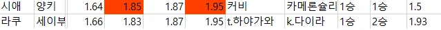 일야 1경기