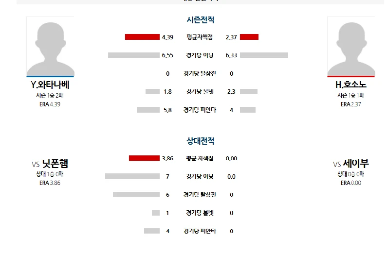 일야 닛폰햄 간단 분석