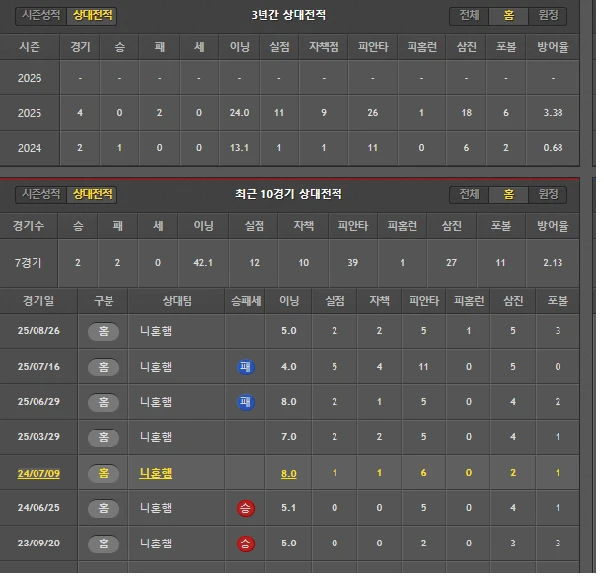 일야 닛폰햄 간단 분석-2
