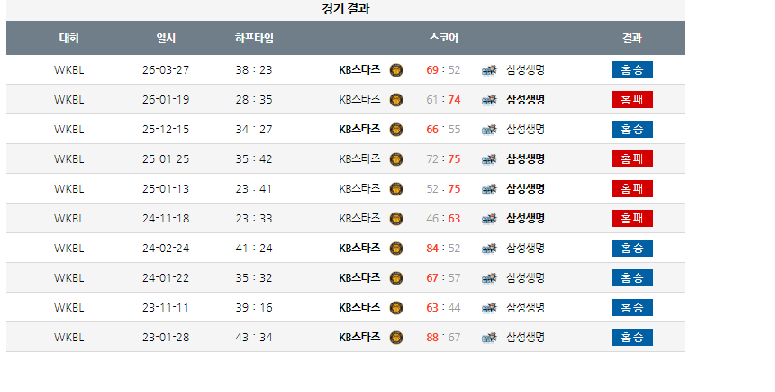 여농 간단 분석
