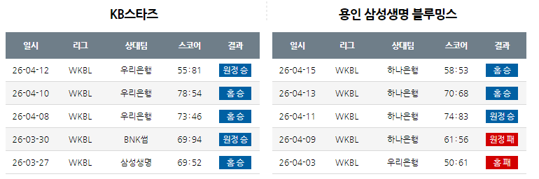 여농 간단 분석-2