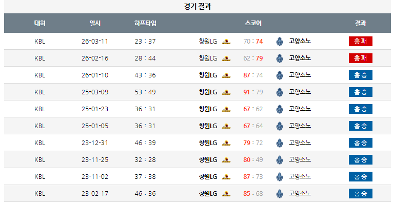 52275c2c36bde2cde9bea978c7bb90f7_1776915466_7645.png 남농 간단 분석