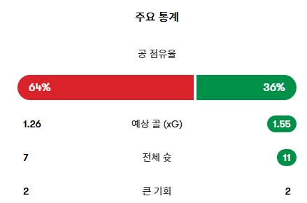 유로파리그 8강 2차전
