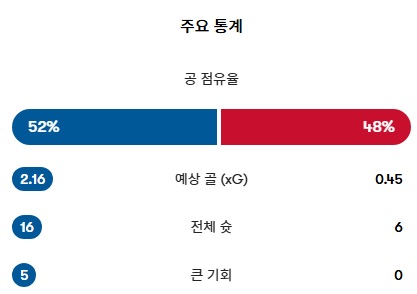 유로파리그 8강 2차전-2