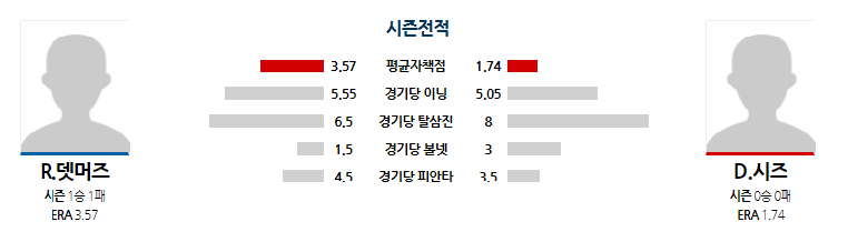 6bc3f06089b80679a82b842510a3850c_1776664801_199.png 미국 메이저리그 간단 분석-2