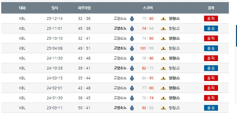 국농 1경기 분석
