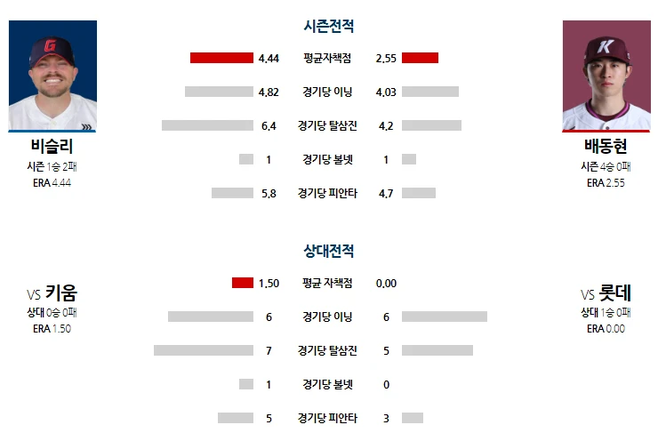 kbo 롯데 간단 분석
