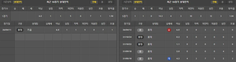 kbo 롯데 간단 분석-2