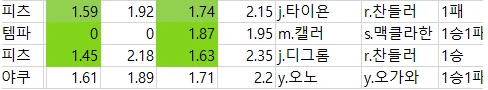 해축 주력 부주력/ 일야