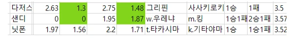 해축 주력 부주력/ 일야-2
