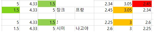 해축 주력 부주력/ 일야-3