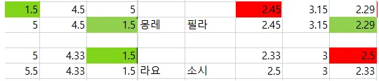 해축 주력 부주력/ 일야-4