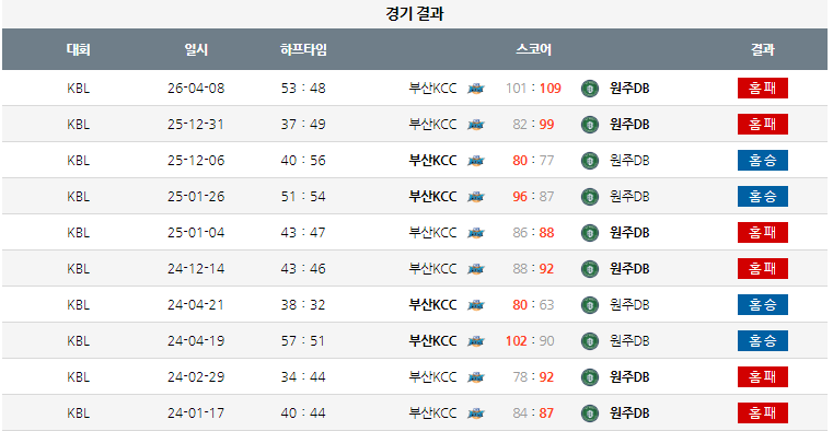 남자 농구 간단 분석