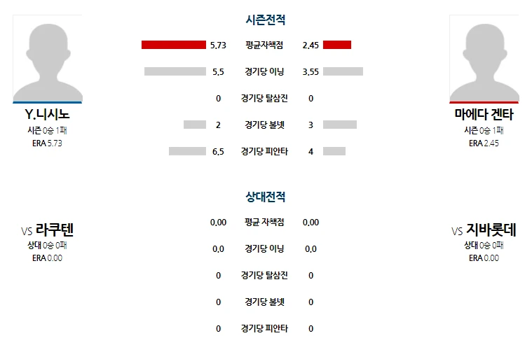 일본야구    한폴 간단분석